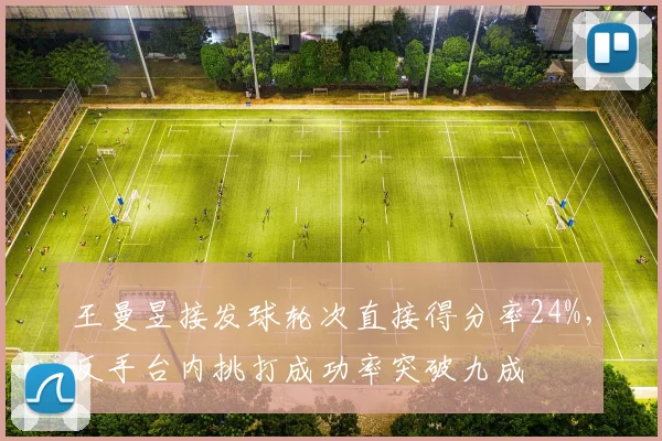 王曼昱接发球轮次直接得分率24%,反手台内挑打成功率突破九成